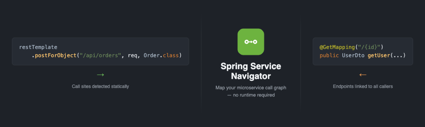 Spring Service Navigator banner