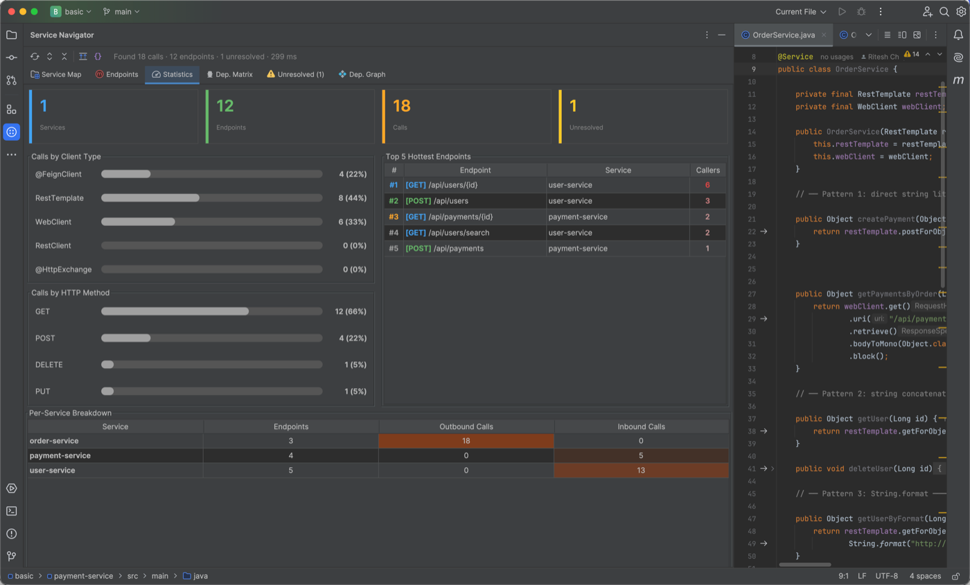 Statistics tab showing KPI cards and breakdowns by client type and HTTP method